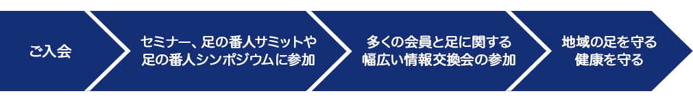 入会申込みフロー