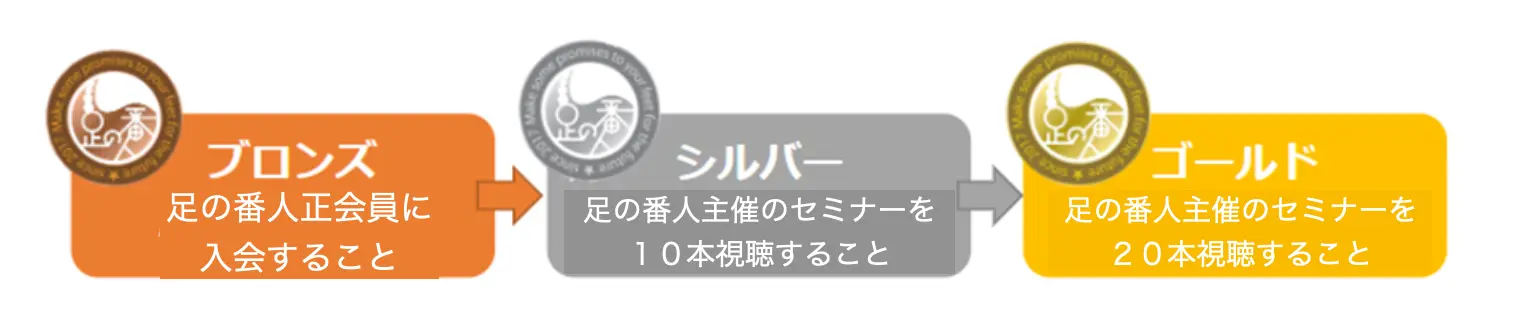 「足の番人セミナー」の受講回数に応じて会員ランクがアップ!